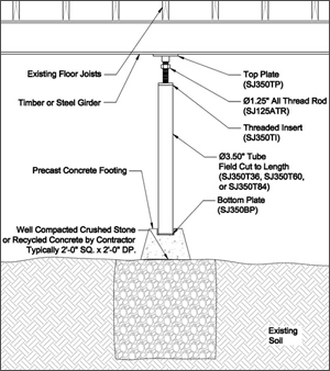 Crawl Space Support in Nevada