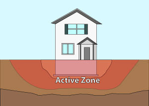 Illustration of the active zone of foundation soils under and around a foundation in Sun Valley.