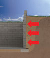 Olympic Valley illustration of soil pressure on a foundation wall
