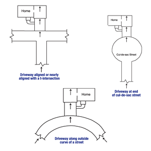 Diagram of the three primary causes of street creep in Gardnerville